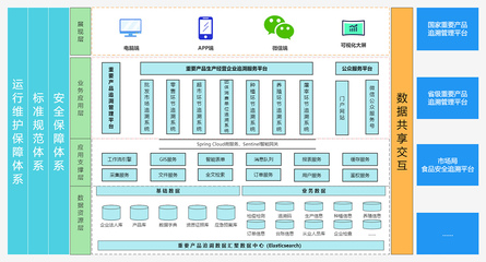 信息系統運行維護服務 企業數字化轉型的堅實保障